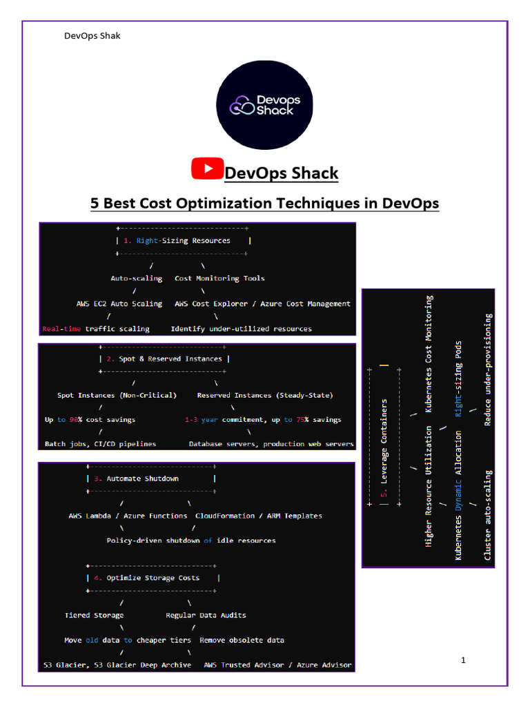 DevOps Cost Optimization Strategies | PDF | Cloud Computing | Computer ...