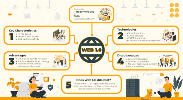 Overview of Web 1.0 Characteristics | PDF