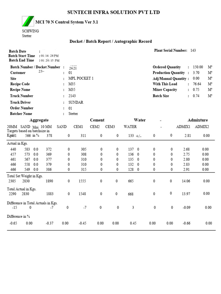 MCI 70 N Control System Batch Report | PDF | Concrete | Composite Material
