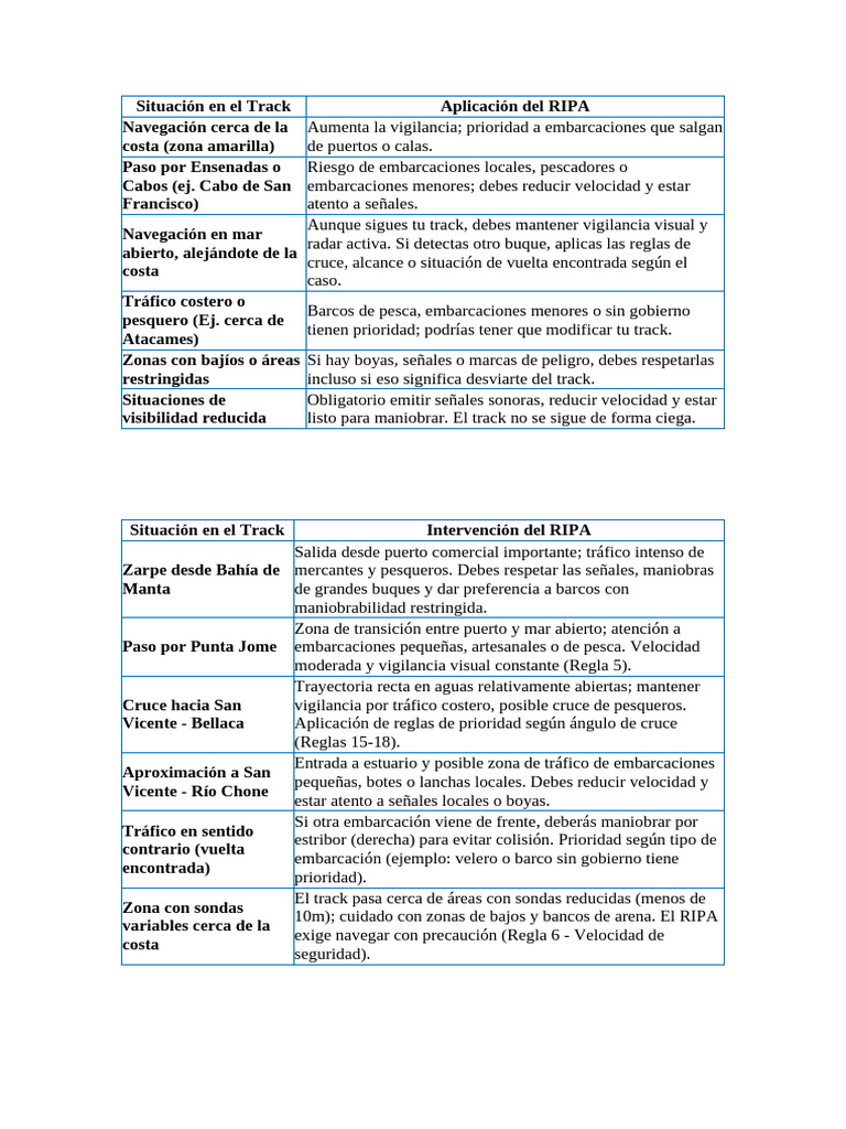 Navegación Segura: Aplicación del RIPA | PDF | Puerto | Embarcación