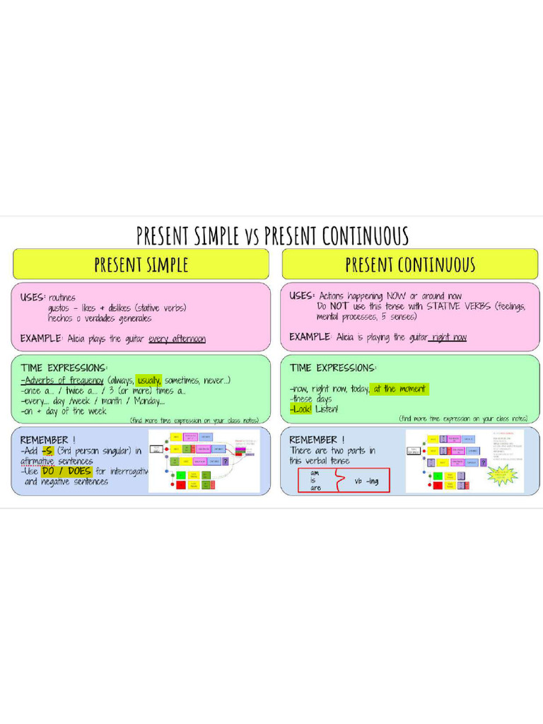 Present Simple Vs Continuous | PDF