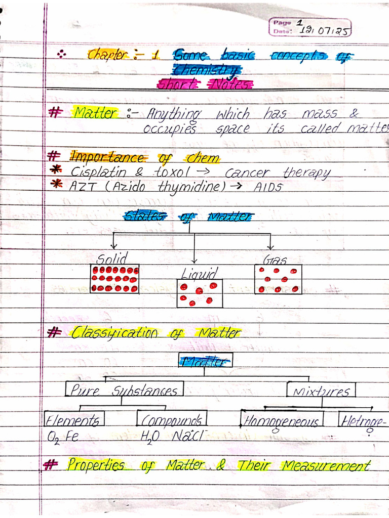Chemistry Chapter 1 (Some Basic Concept of Chemistry) | PDF