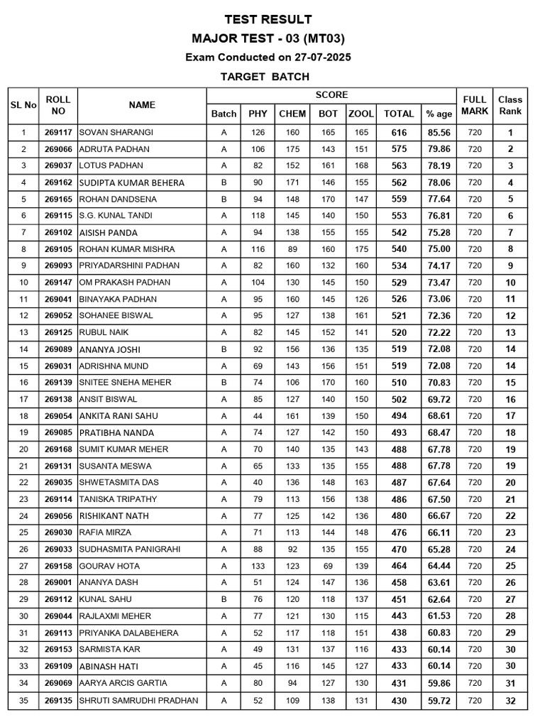 Student Exam Results and Rankings | PDF