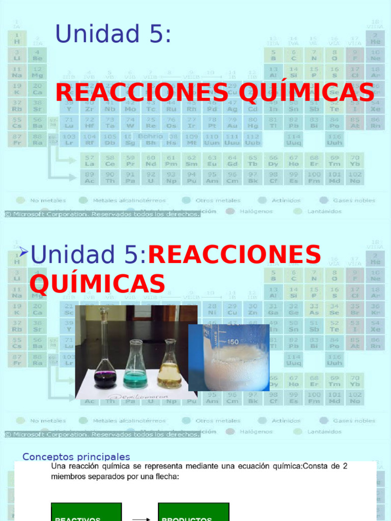 Unidad 5_2C 2024 | PDF | Reacciones químicas | Química