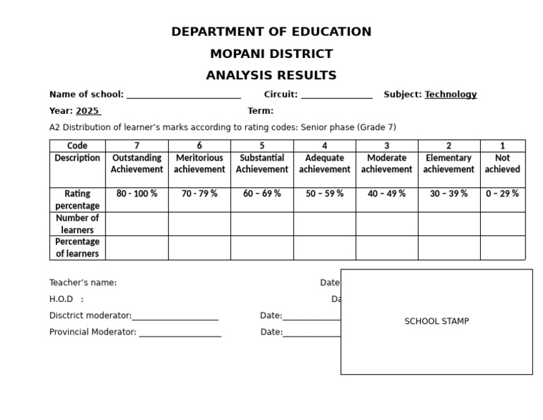 2025 Technology Marks Analysis Report | PDF