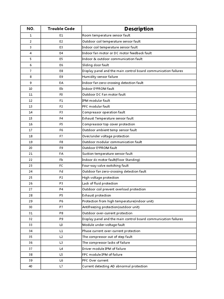 Air Conditioner Error Code Guide | PDF