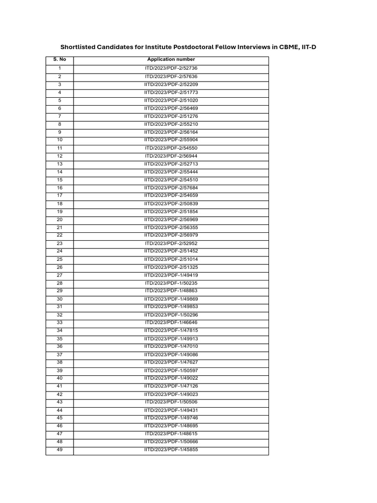 IIT Hyderabad Postdoctoral Interview List | PDF | Academia | Higher ...