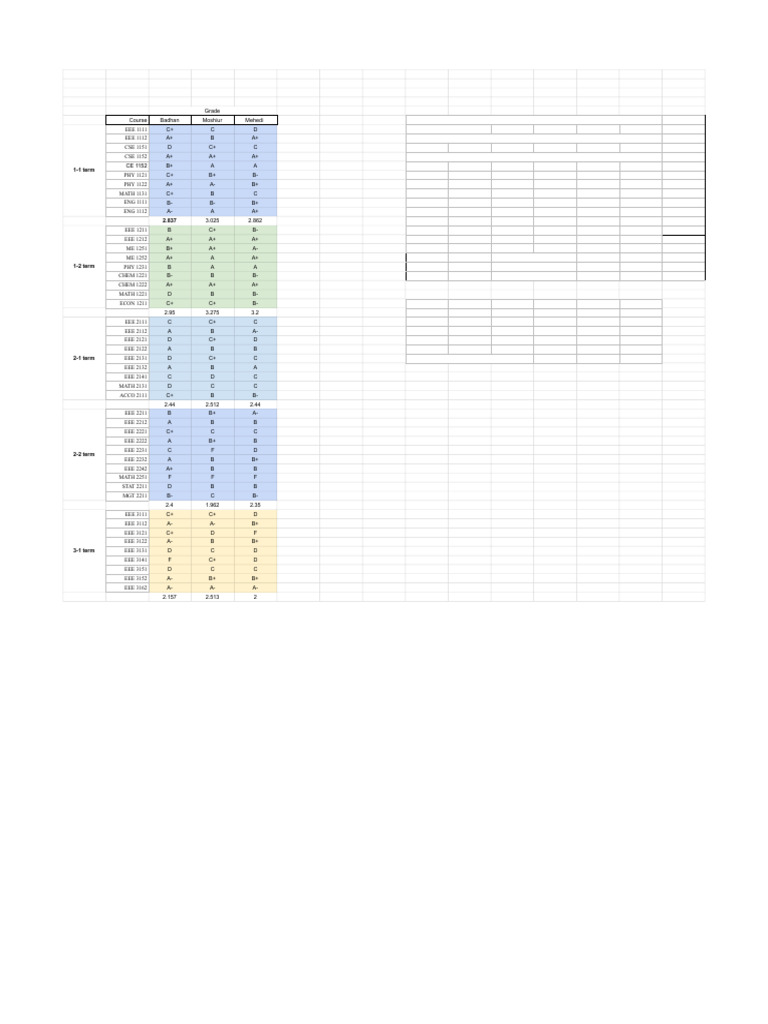 Grade | PDF