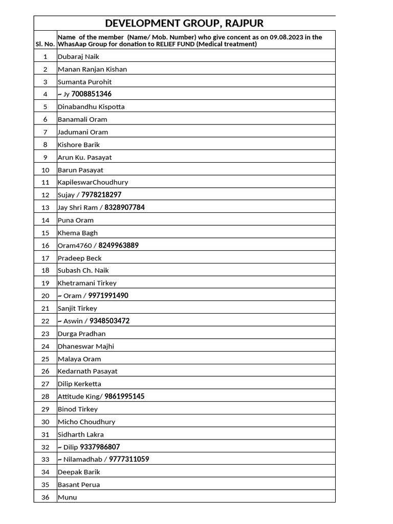 Relief Fund Contributors List | PDF