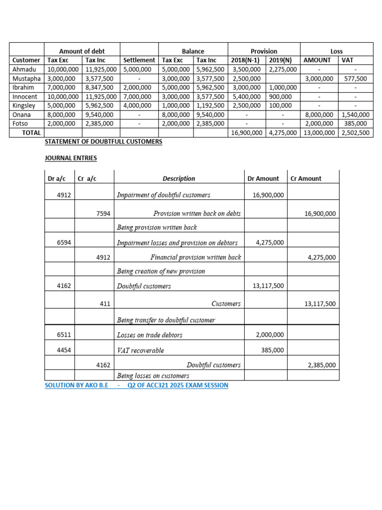Impairment and Provision Analysis | PDF