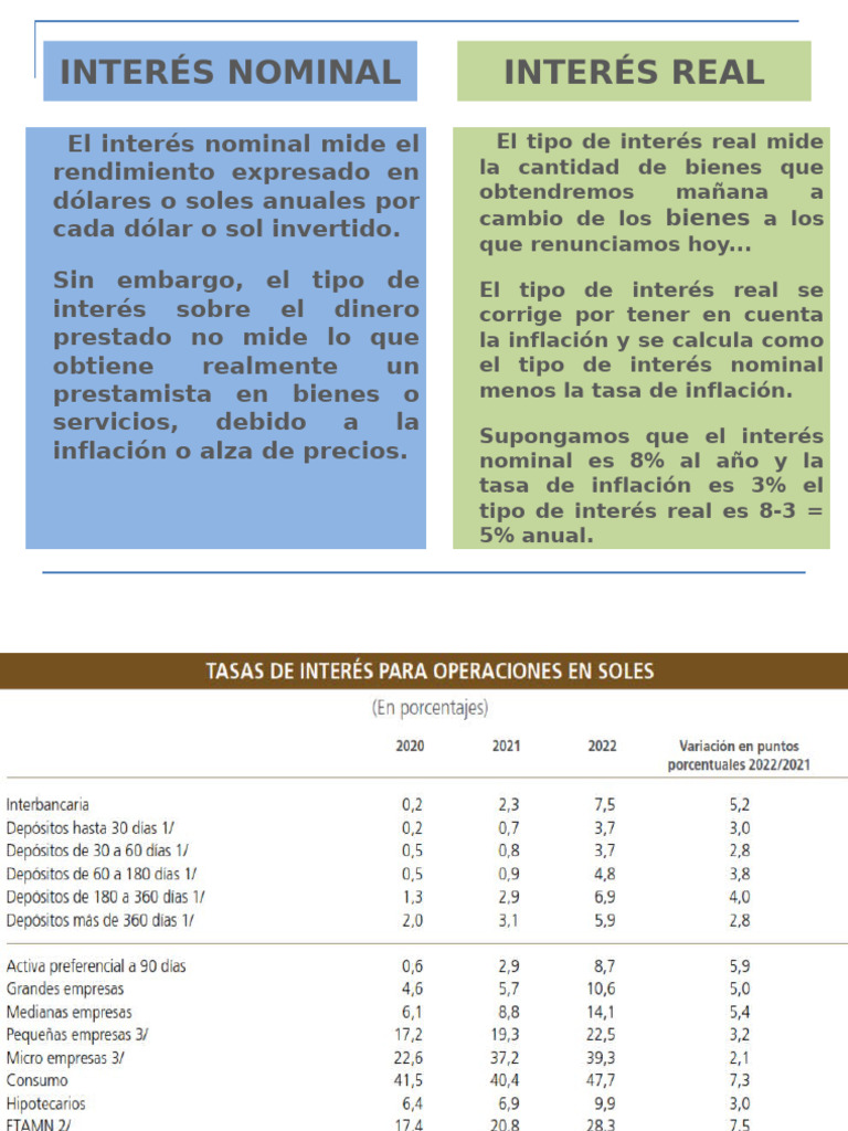 Interés Nominal Interés Real: Bienes | PDF