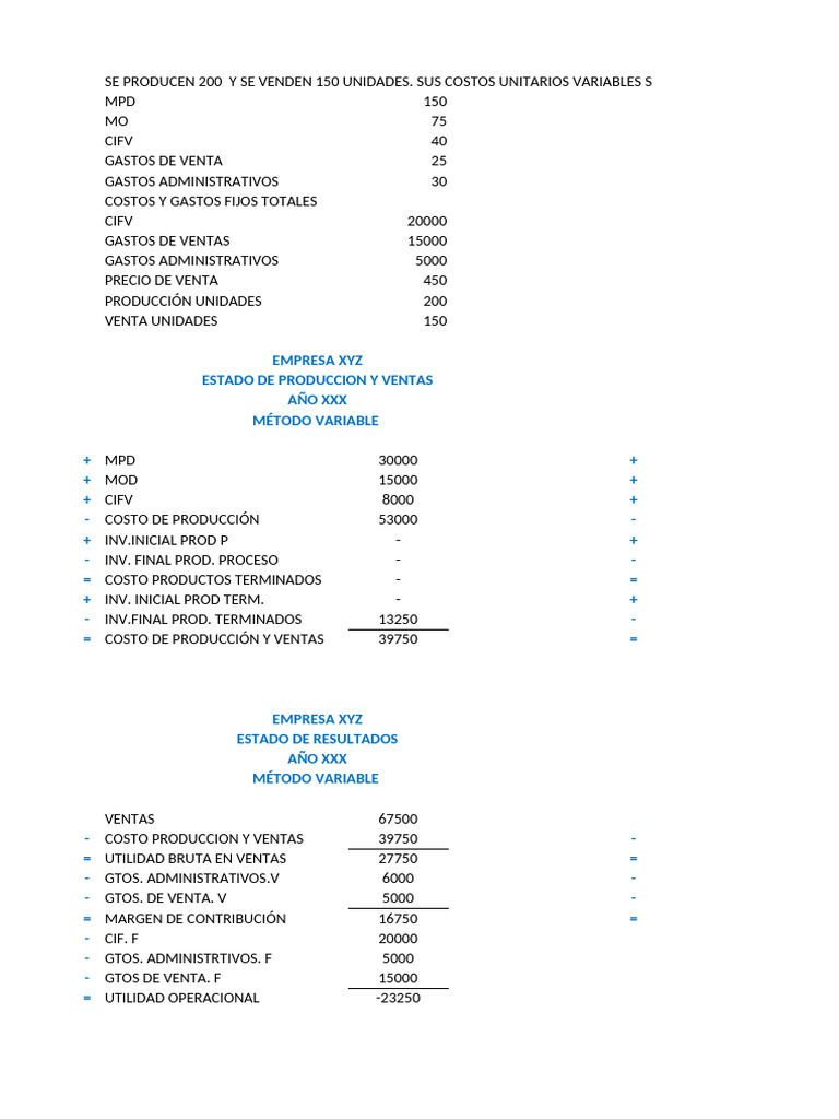 Análisis de Costos y Resultados de Empresa XYZ | PDF | Estado de ...