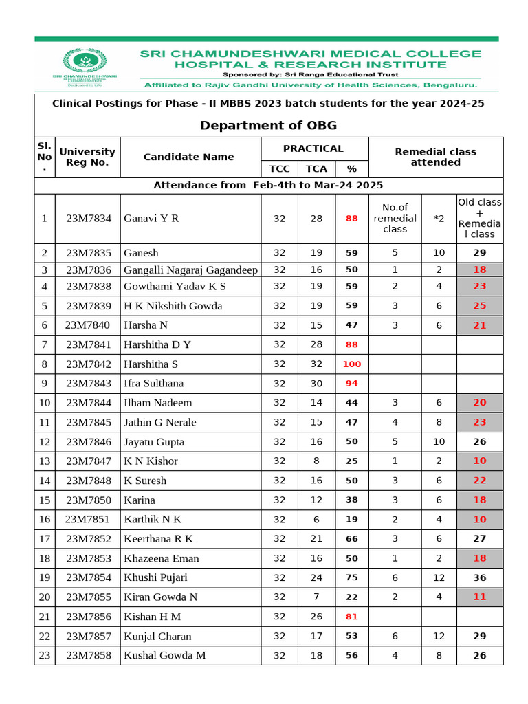 Phase II MBBS Clinical Attendance 2024-25 | PDF