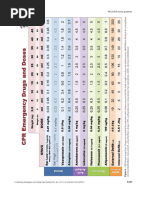 Cat Sedation and Anesthesia Dosing Chart | PDF | Drugs | Drugs Acting ...
