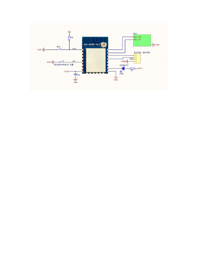 B35S Minimum Deployment | PDF