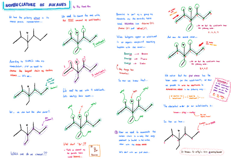 Notes Alkane Nomenclatures | PDF