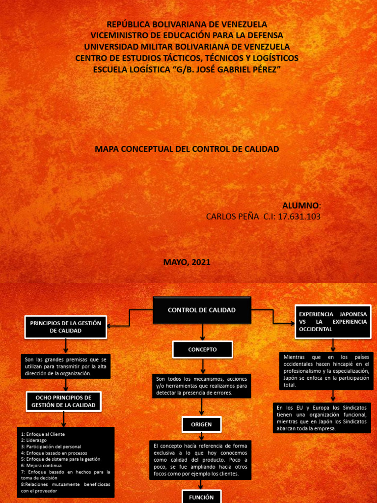 Mapa Conceptual de Control de Calidad | PDF | Calidad (comercial ...