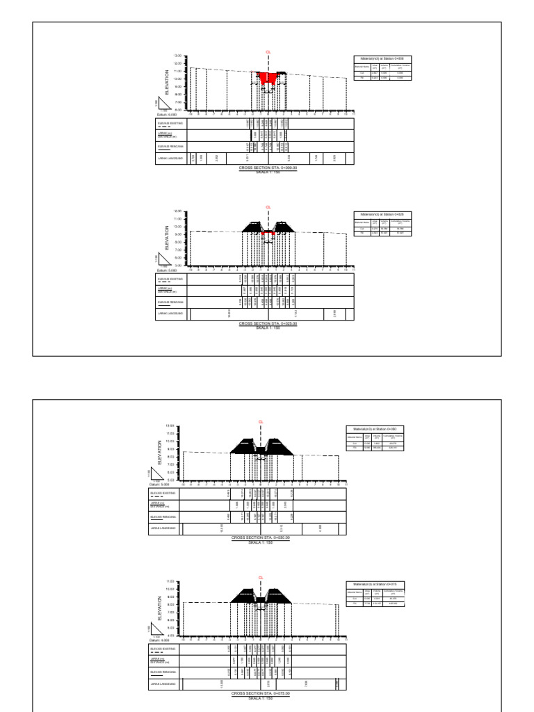 Cross Sectional Elevation Data Analysis | PDF