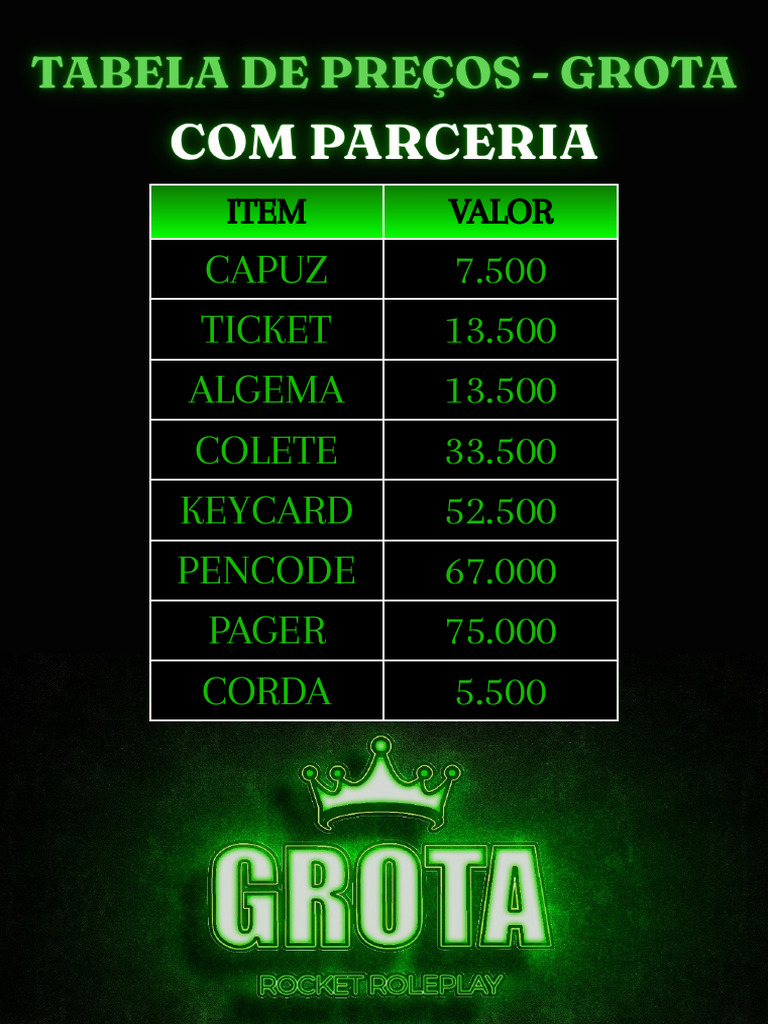 Grota Com Parceria | PDF
