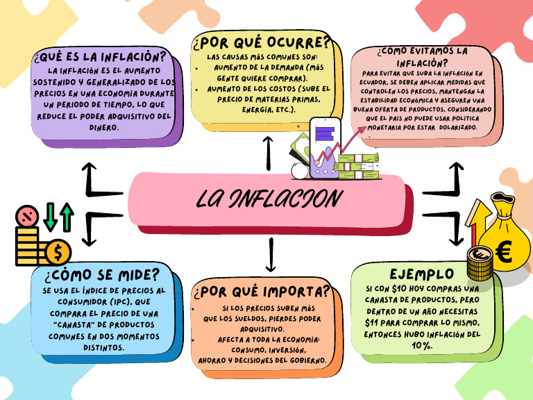 Entendiendo la Inflación y su Impacto | PDF
