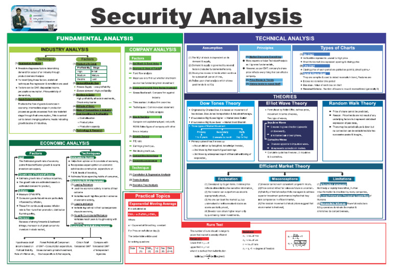 Security Analysis | PDF