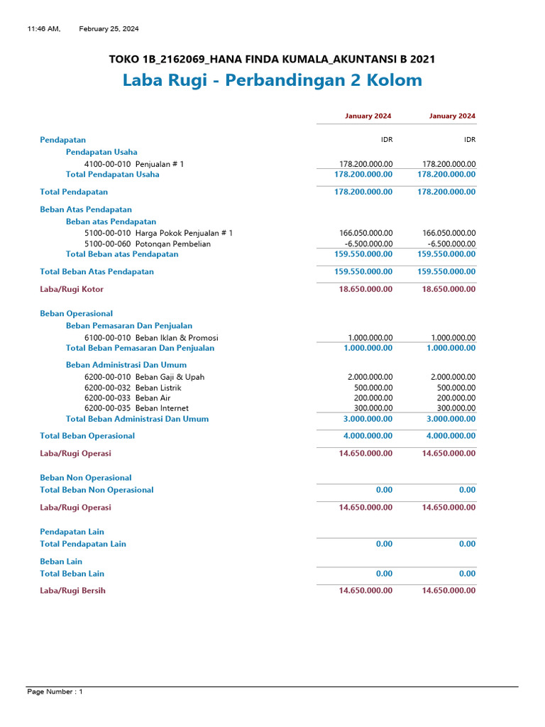 Laporan Laba Rugi Toko Januari 2024 | PDF