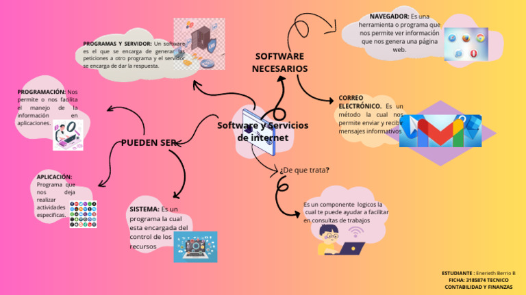 Software y Servicios de Internet Esenciales | PDF | Programa de ...