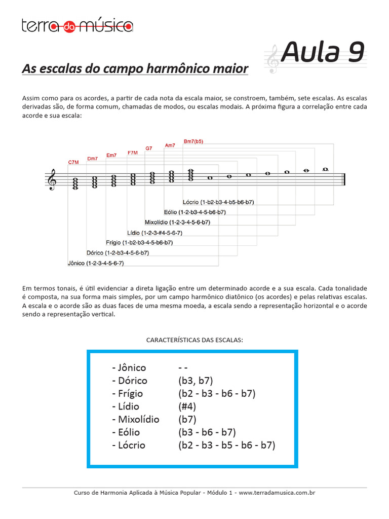 Modos e Escalas na Harmonia Musical | PDF | Acorde (música) | Escala ...