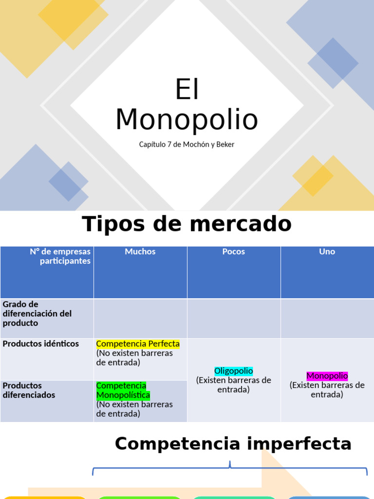 Tipos de Monopolio y Regulación Económica | PDF | Monopolio | Oligopolio