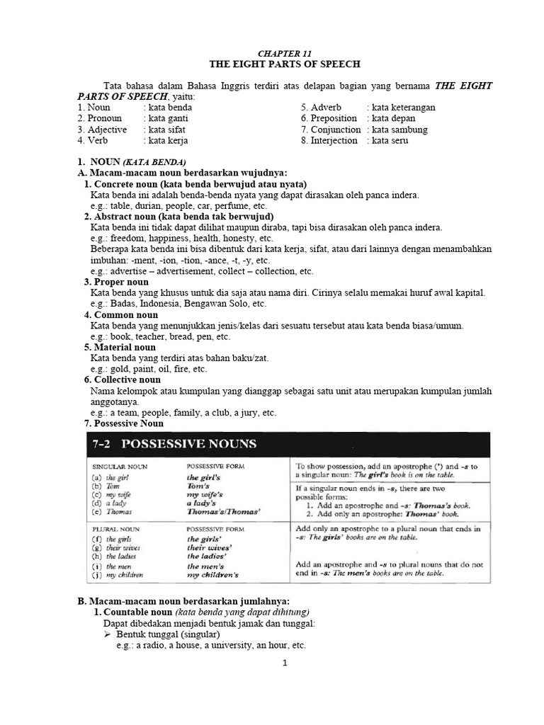 Understanding Nouns in English Grammar | PDF | Grammar | Semantic Units