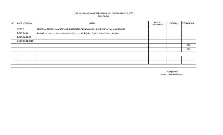 Usulan SBU dan SSH APBD 2026 | PDF