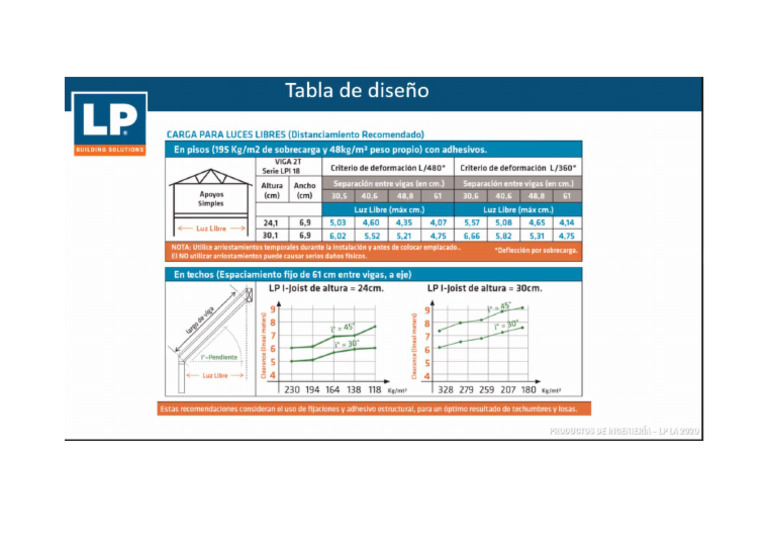 lp systems tabla de diseño | PDF
