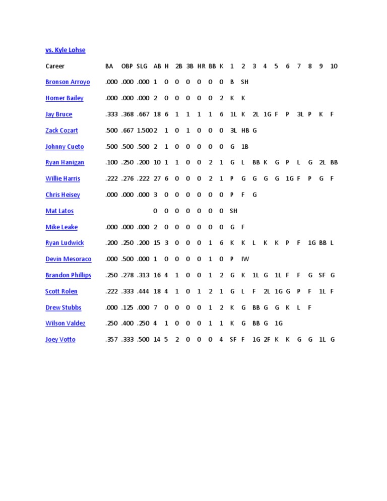 MLB Player Performance Statistics | PDF