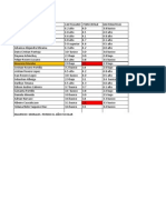 Profe Adri- Progreos Notas Finales