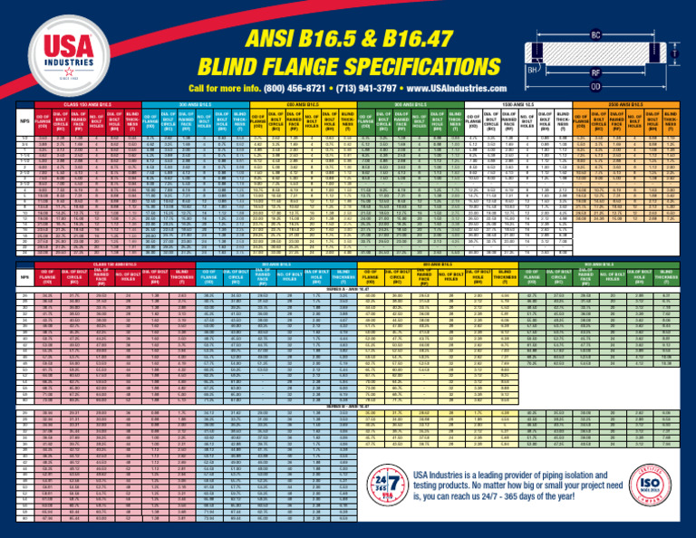 Blind Flange Dimensions Chart | PDF | Plumbing
