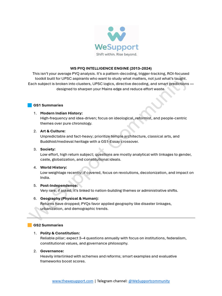 Ws Pyq Intelligence Engine (2013-24) | PDF | Governance | Agriculture