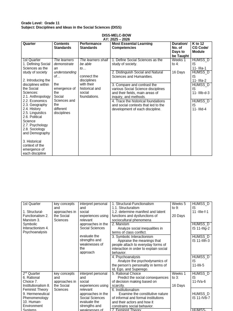 DISS-MELC for Grade 11 Social Sciences | PDF | Social Sciences | Psychology