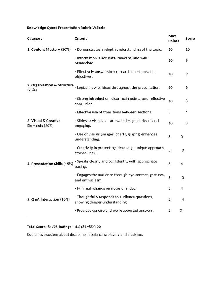 Knowledge Quest Presentation Rubric | PDF | Cognitive Science ...