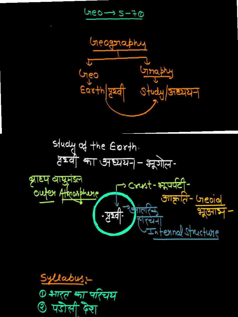 Complete Geography Notes | PDF
