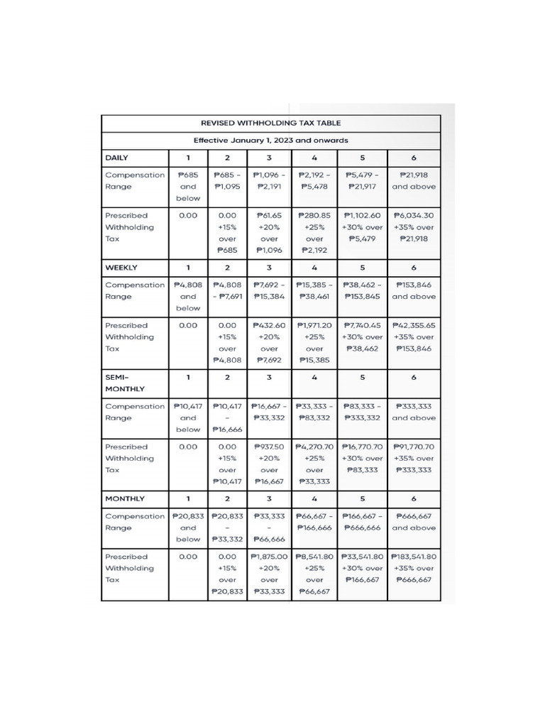 Tax Table | PDF