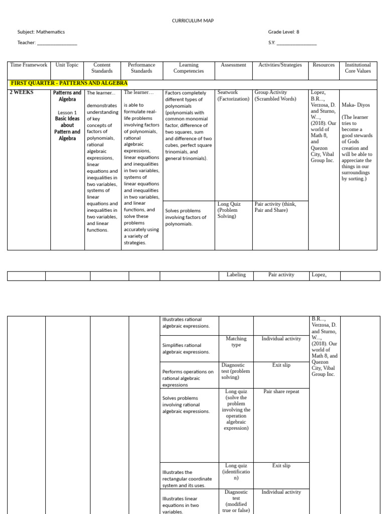 8th Grade Math Curriculum Map | PDF | Equations | Polynomial