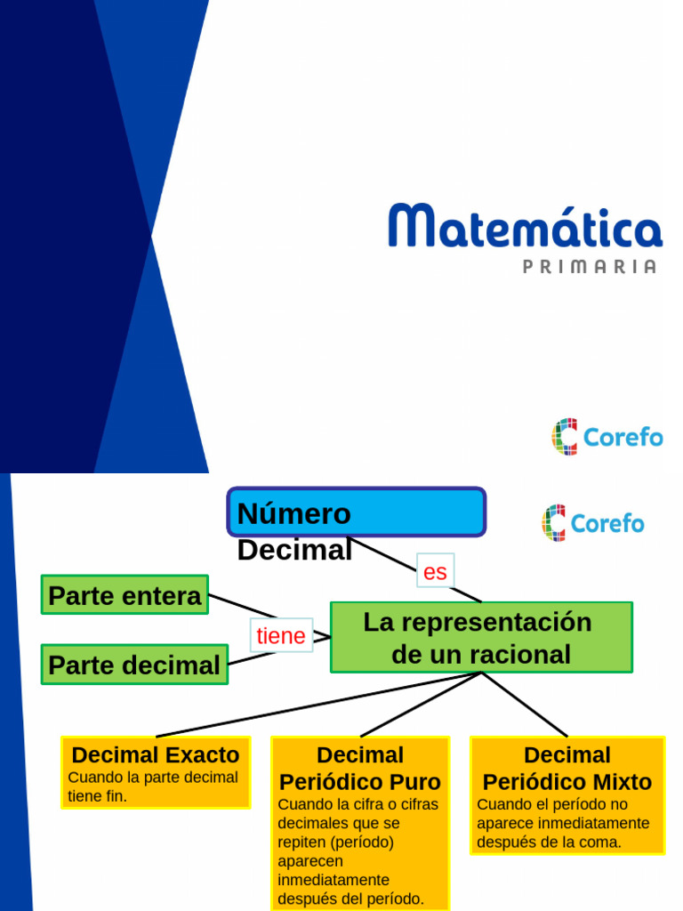 Fracciones Generatrices de Decimales | PDF | Decimal | División ...