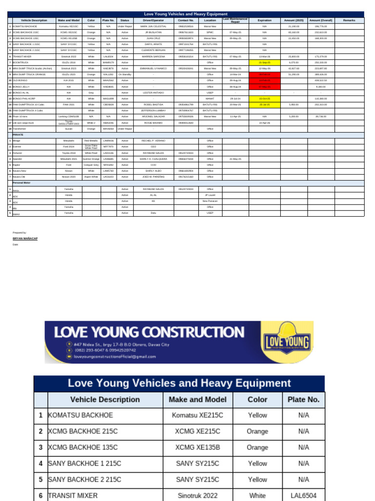 Heavy Vehicles and Equipment List | PDF | Car | Land Vehicles
