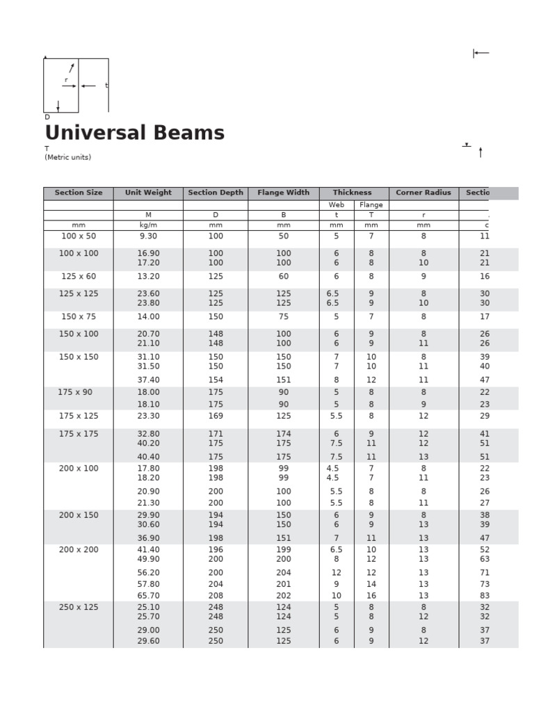 1.universal Beam | PDF | International System Of Units | Quantity