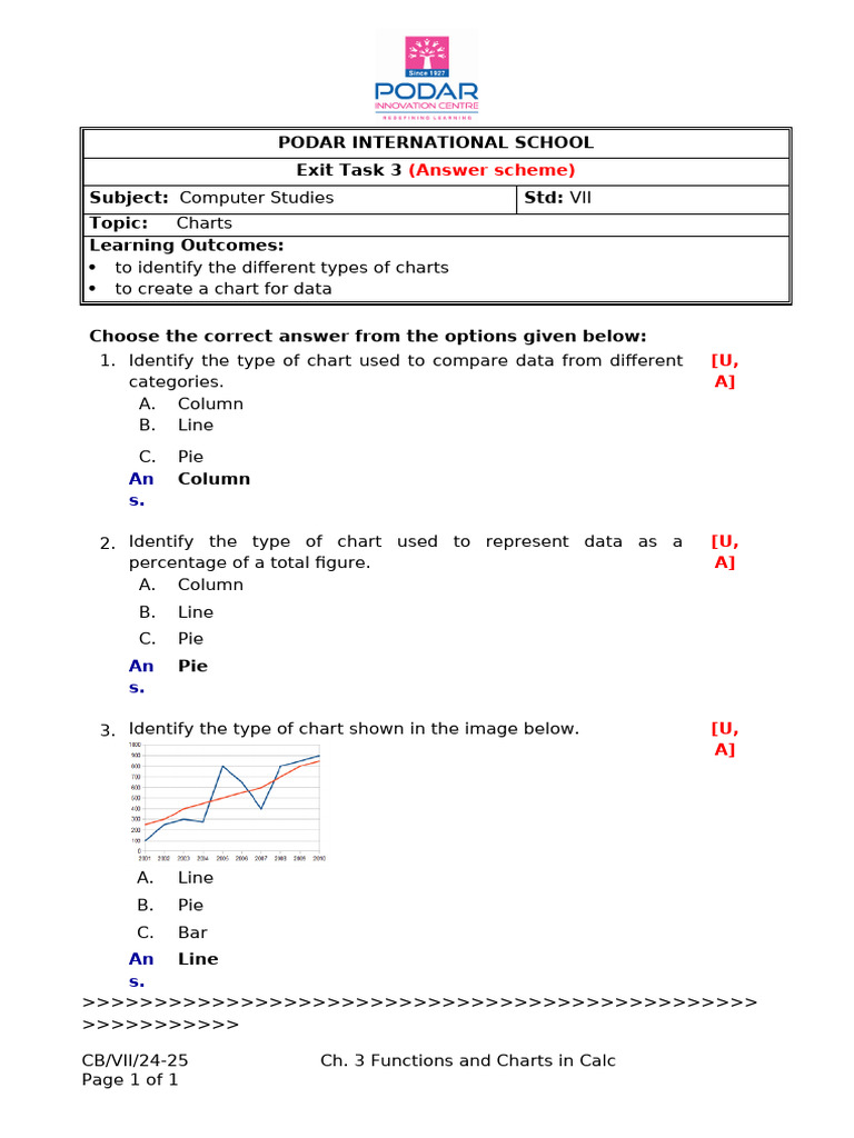 Functions and Charts in Calc | PDF