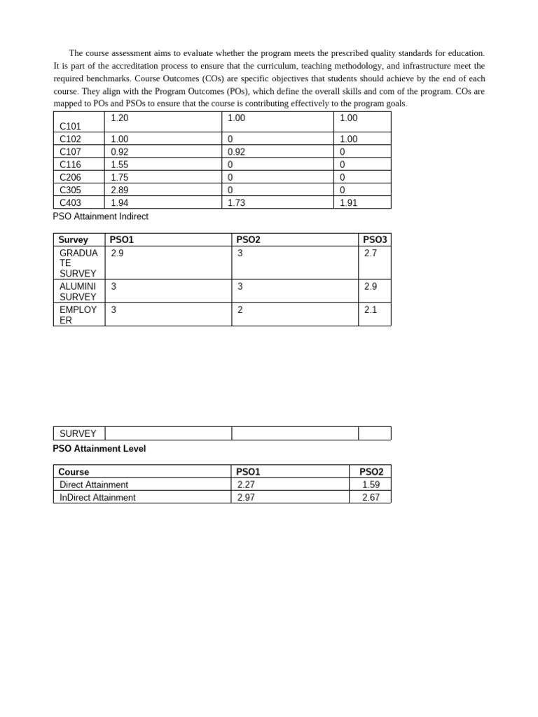 Course Assessment for Accreditation Standards | PDF
