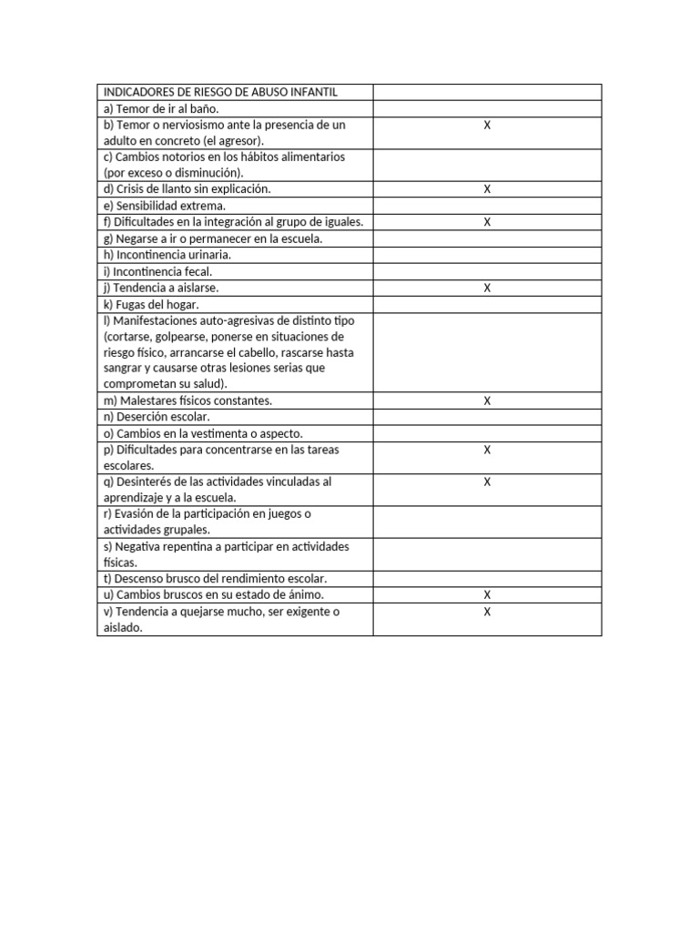 Indicadores de Abuso Infantil y Caso María | PDF | Abuso infantil | Temor