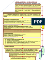 EXERCÍCIO SOBRE O FLUXOGRAMA DE ELABORAÇÃO DE CURRÍCULOS DO CURSO DE TÉCNICAS DE ENSINO EXPEDITO DA MARINHA DO BRASIL