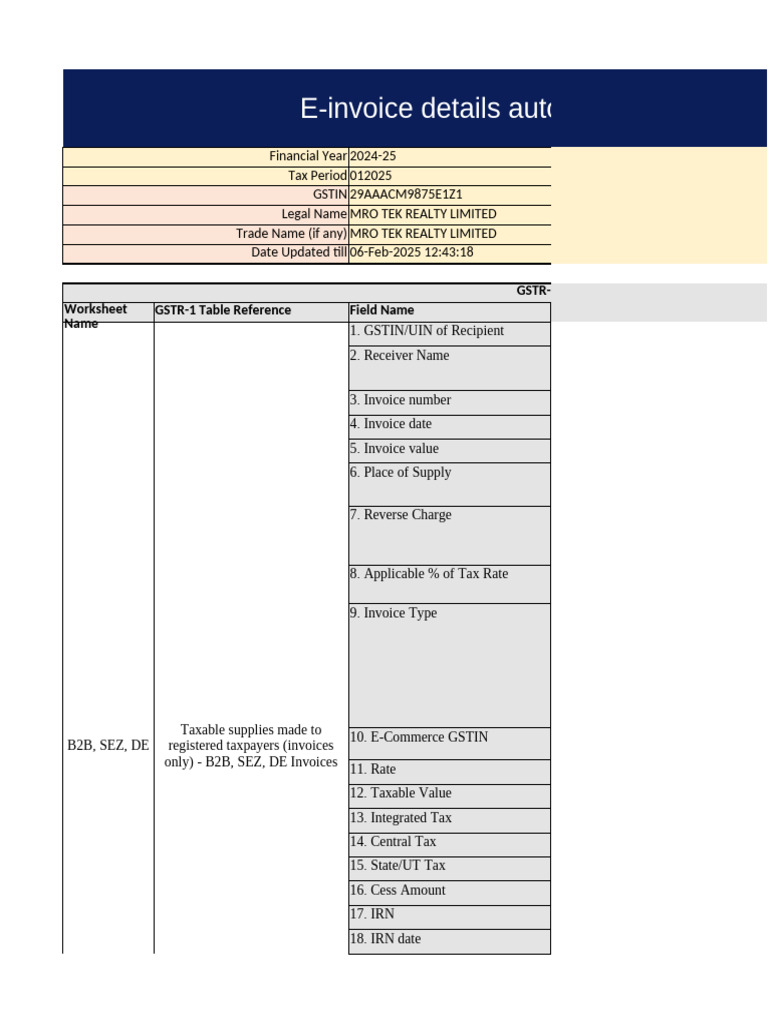 GSTR-1 E-Invoice Data Entry Guide | PDF | Invoice | Taxes