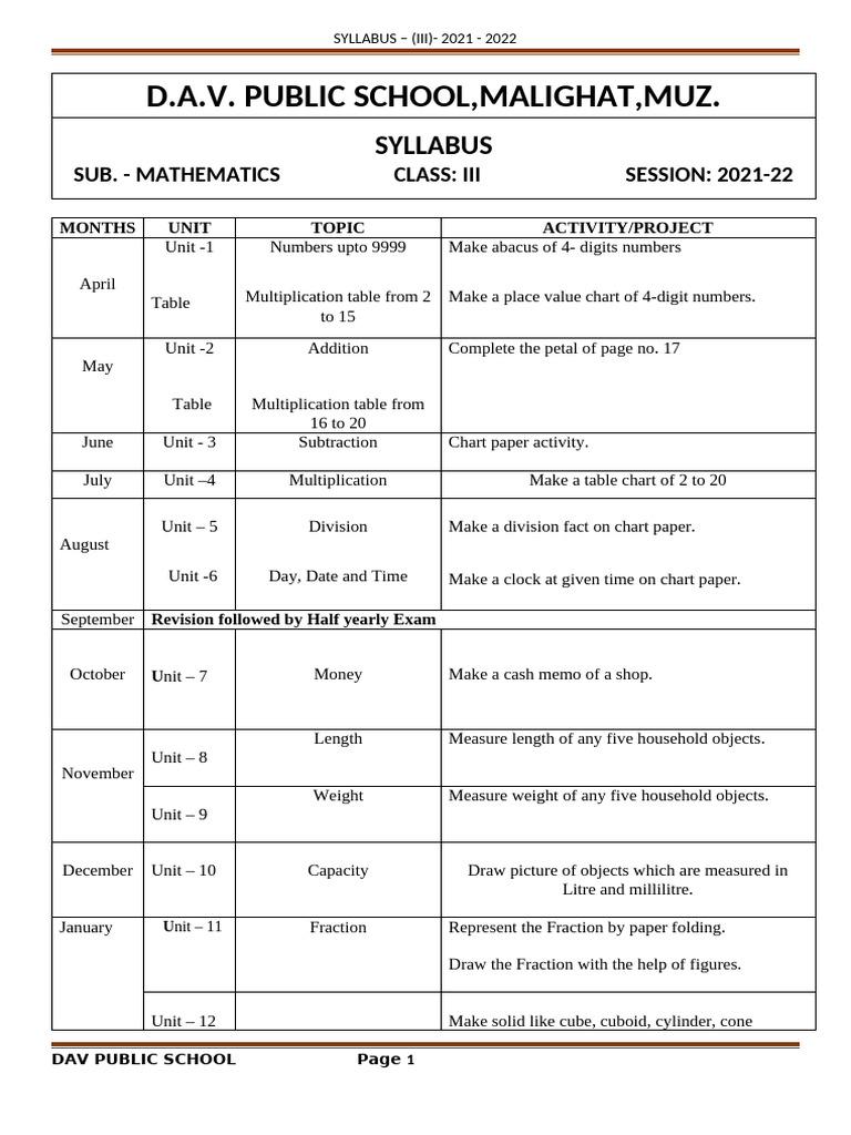 Class 3 Maths Syllabus Overview | PDF | Multiple Choice | Mathematics